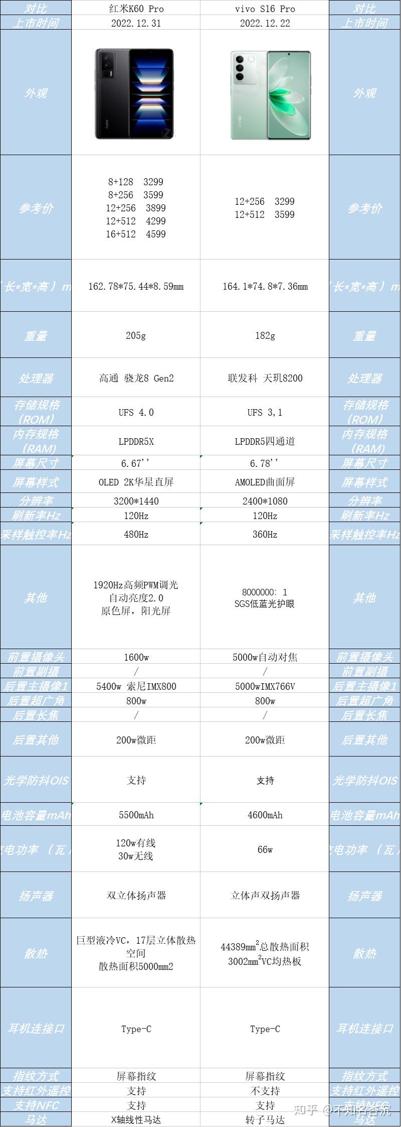 红米k60pro和vivos16pro颜如玉怎么选择比较好? - 知乎