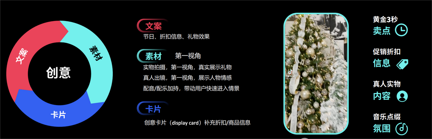 TikTok广告投流怎么玩？ROI、ROAS、CPA、CPC、CPM、CVR、CTR分别是什么意思？ - 知乎