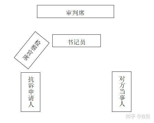 检察院提出抗诉的民事再审案件出席法庭的检察官如何就座