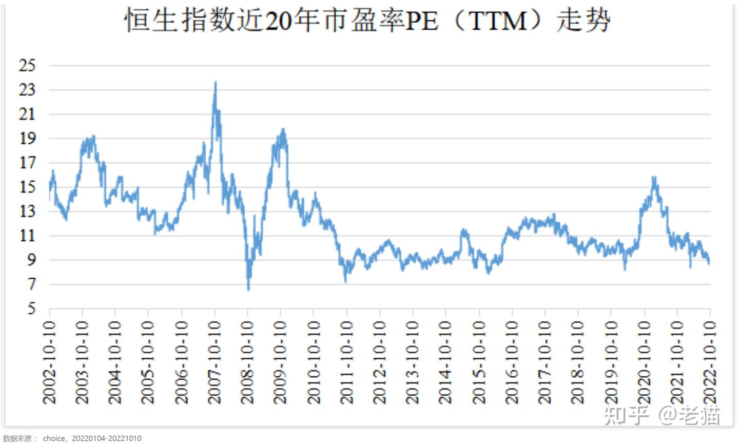 港股跌逾13年低位，中概互联能“抄底”了吗？ - 知乎
