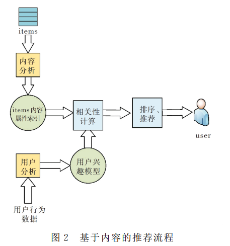 互联网短视频内容的生产、逻辑及治理