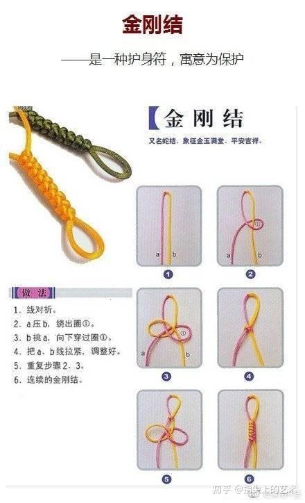 手把手教你9种中国结中的基本结式 - 知乎