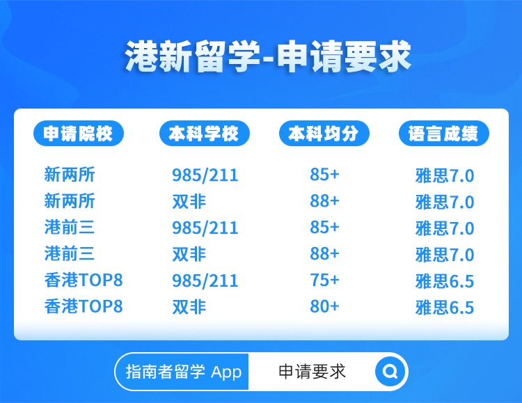 新加坡国立大学研究生申请条件是？并且mpp值得读吗？