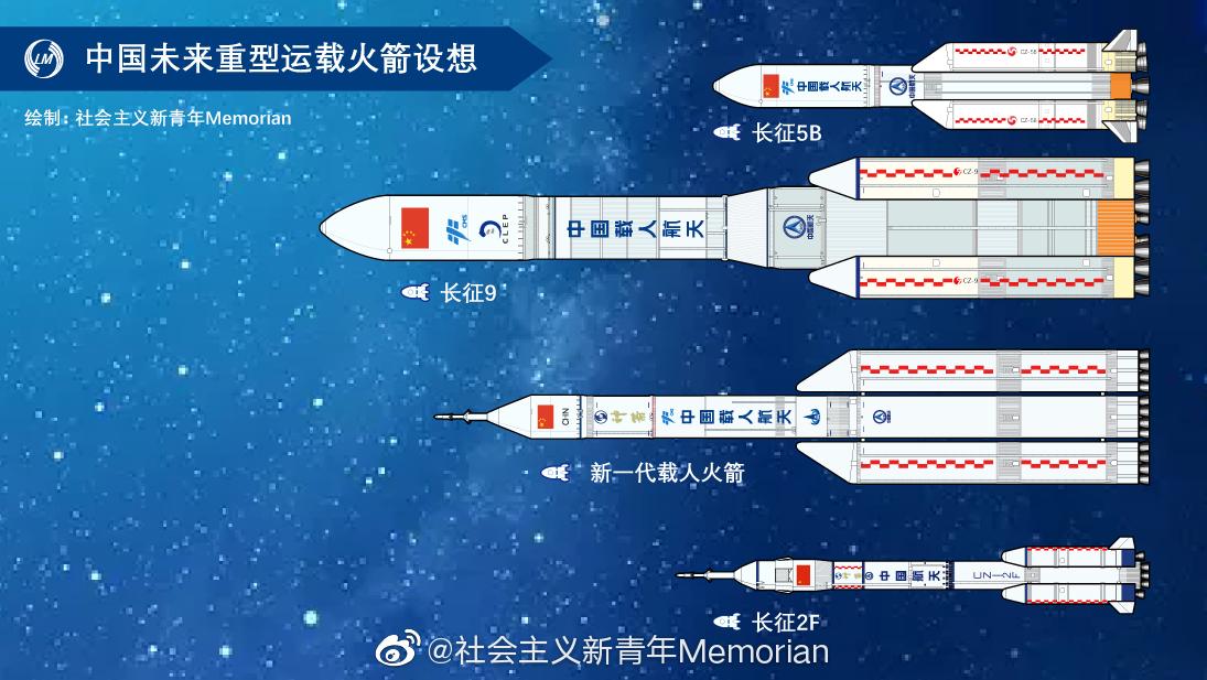 长征十五号 简单介绍图片