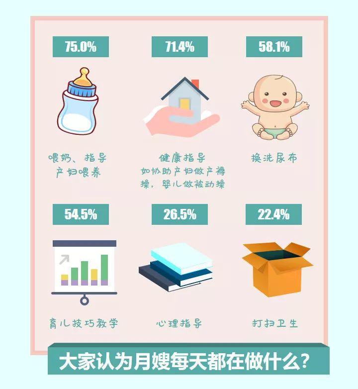 平博体育- 平博体育官方网站- 平博体育APP下载陕西等七地消费者权益保护组织发布家政服务行业消费调查报告