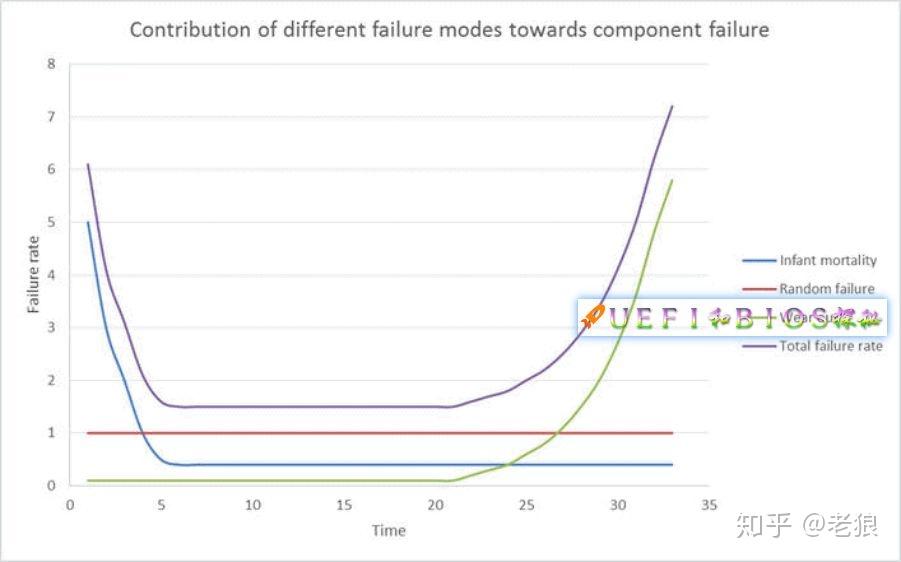 CPU是如何做体检和分级的?兼论DFx的重要性 - 知乎