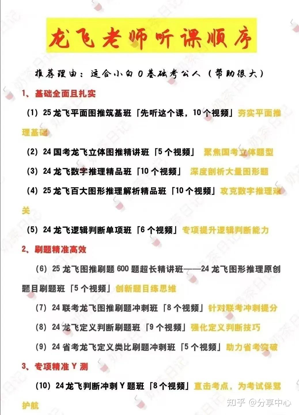 图推推荐:龙飞推图合集(听课顺序整理版) - 知乎