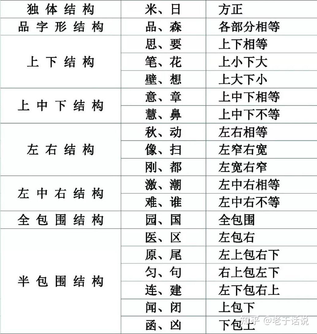 汉字穿插结构图片