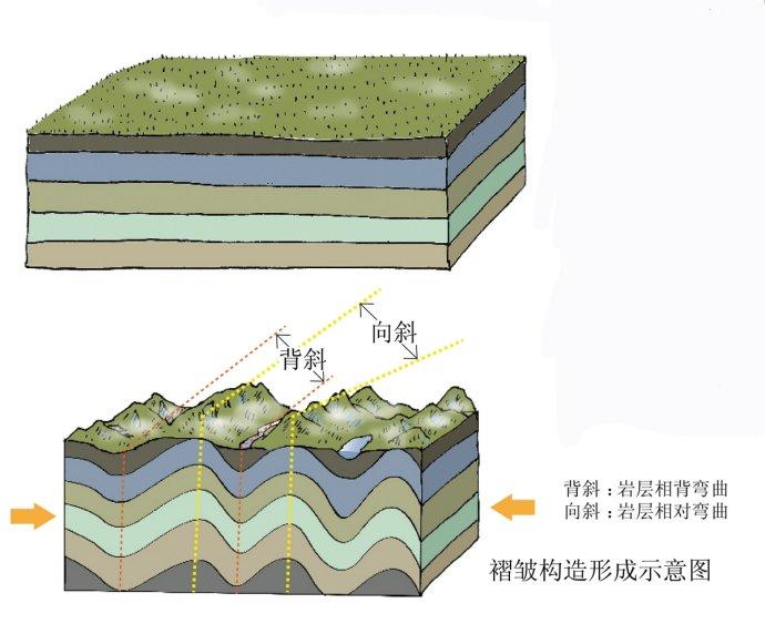 四川盆地是怎么形成的图片