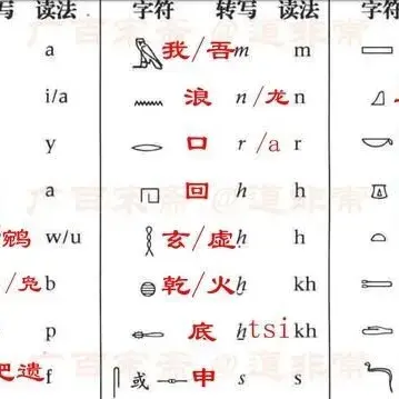 大量字例表明 古埃及圣书体象形文字最早都是汉语汉字 无可置疑 知乎