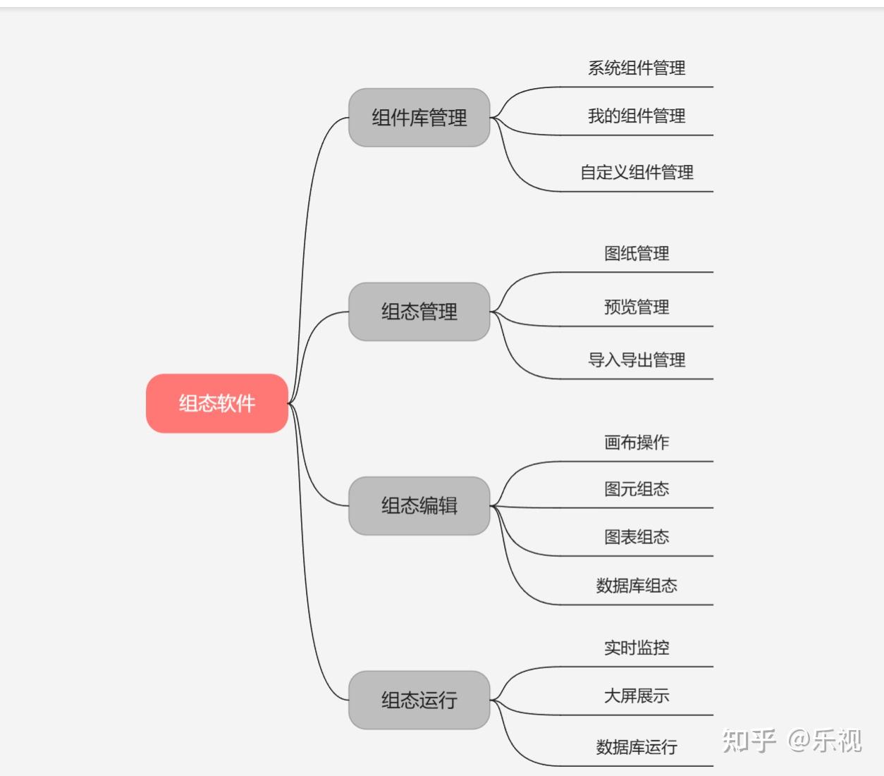 六款前端流程图框架对比 - 知乎