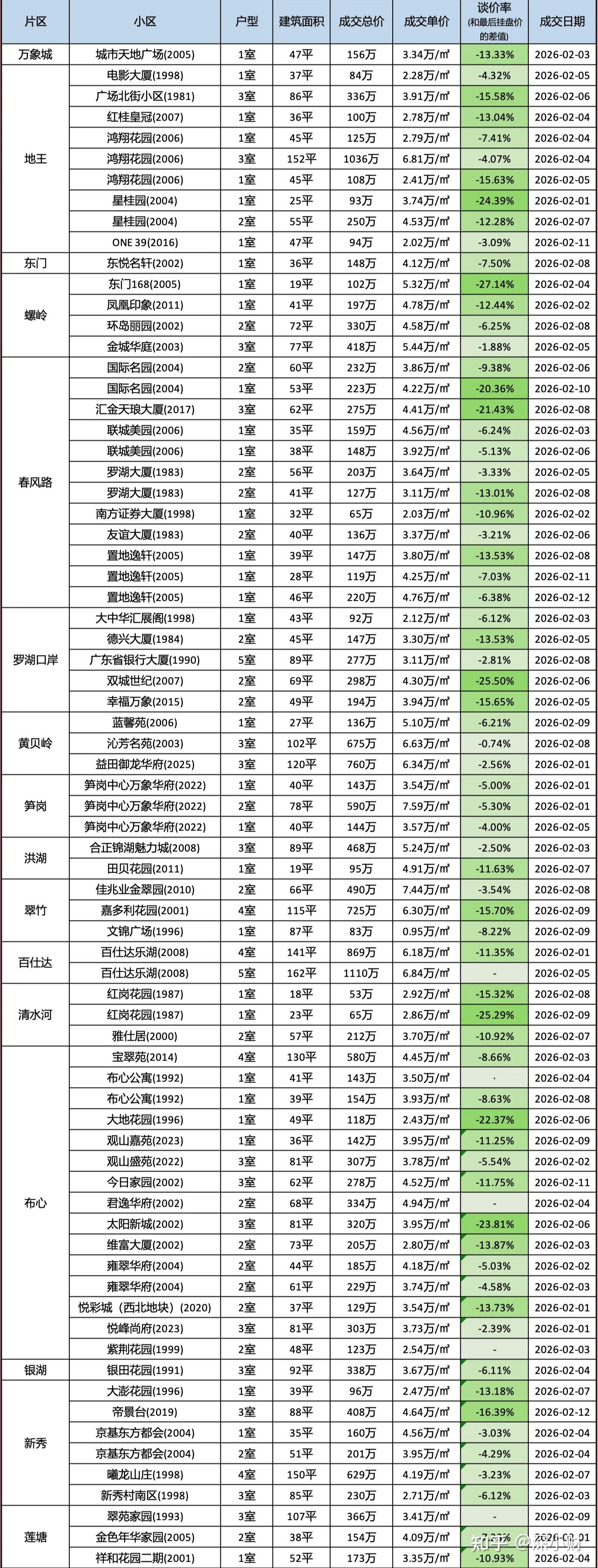 现在深圳买房,你建议买哪里? - 知乎