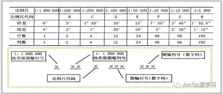 国家基本比例尺地形图的分幅与编号及新旧图号的转换