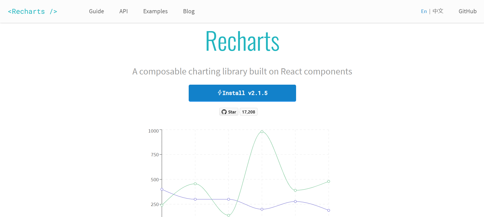 2023年15个最好的JavaScript绘图库 - 知乎