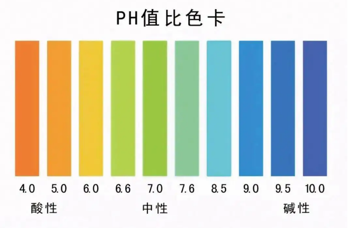 人体血液ph图片