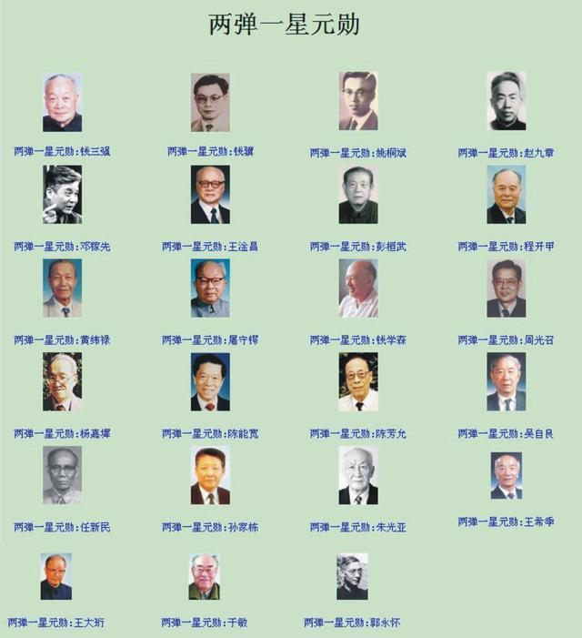 23位两弹一星元勋到底有多伟大