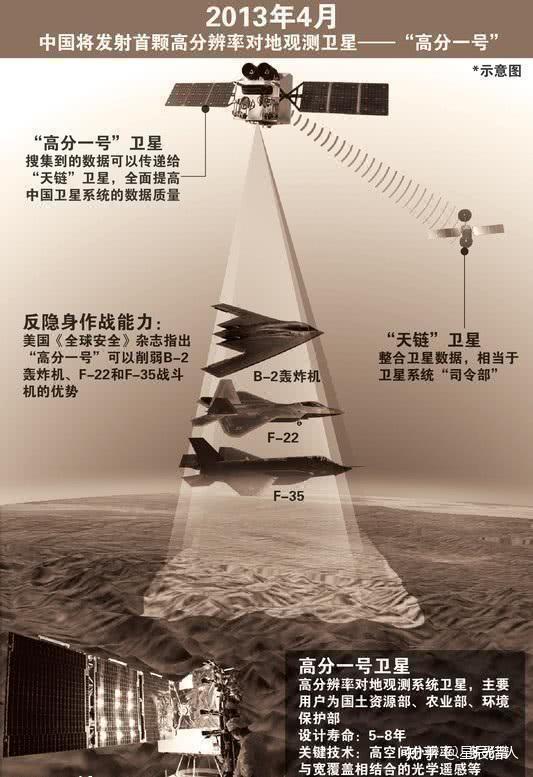 史上最高卫星分辨率， 中国高分卫星11号分辨率达10厘米，让中美侦察卫星差距消失，这是真的吗？ - 知乎