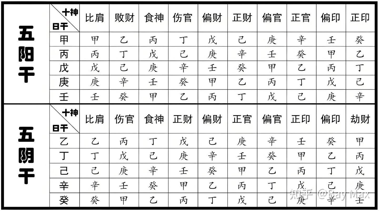 六亲体系及十神特点 - 知乎