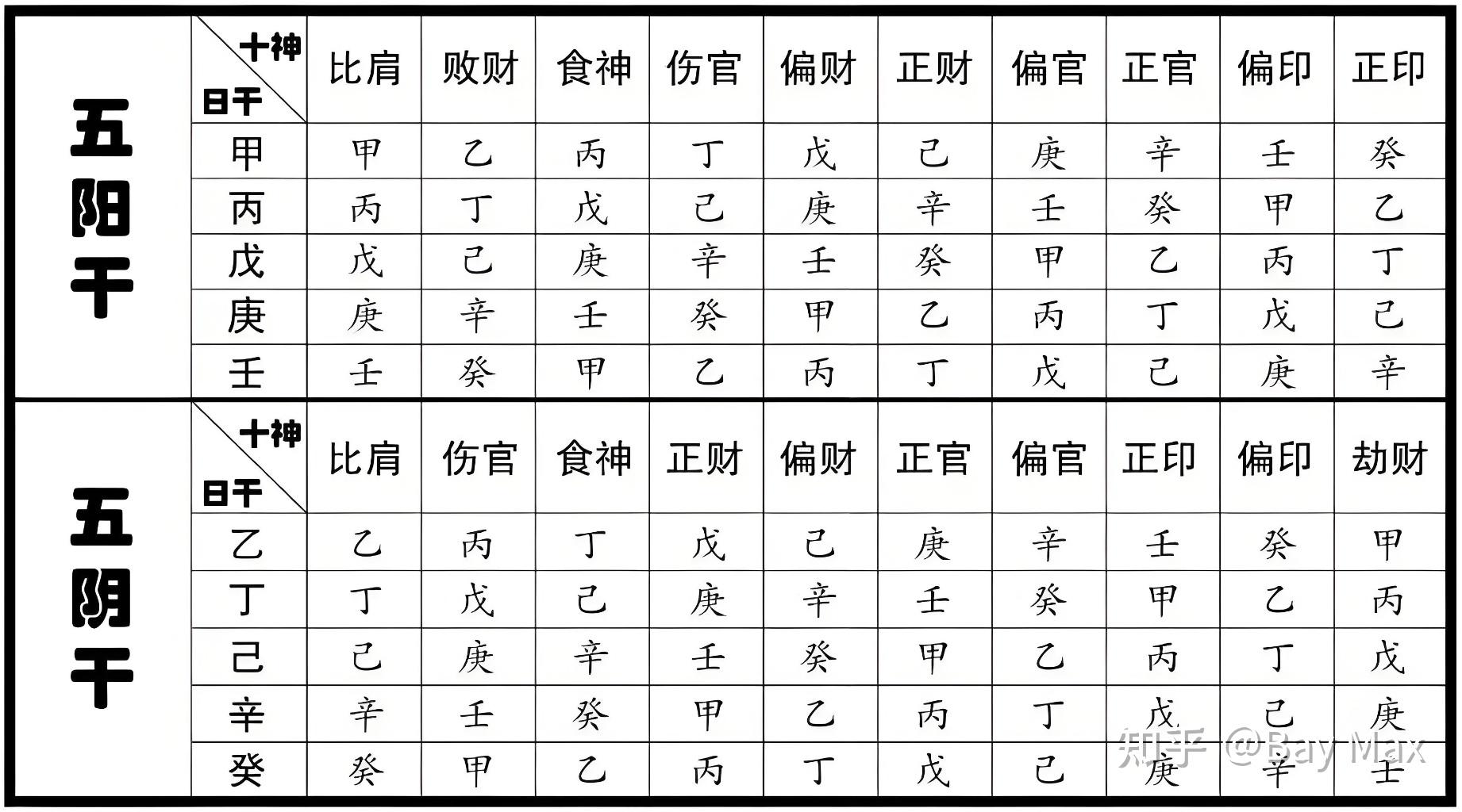 六亲体系及十神特点 - 知乎