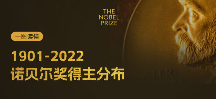 一图读懂1901-2022诺贝尔奖得主分布 - 知乎