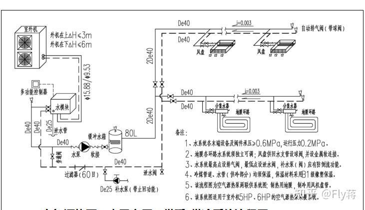 有个问题求助这边线下店咨询水空调但是和我推荐天氟地水,说水空调