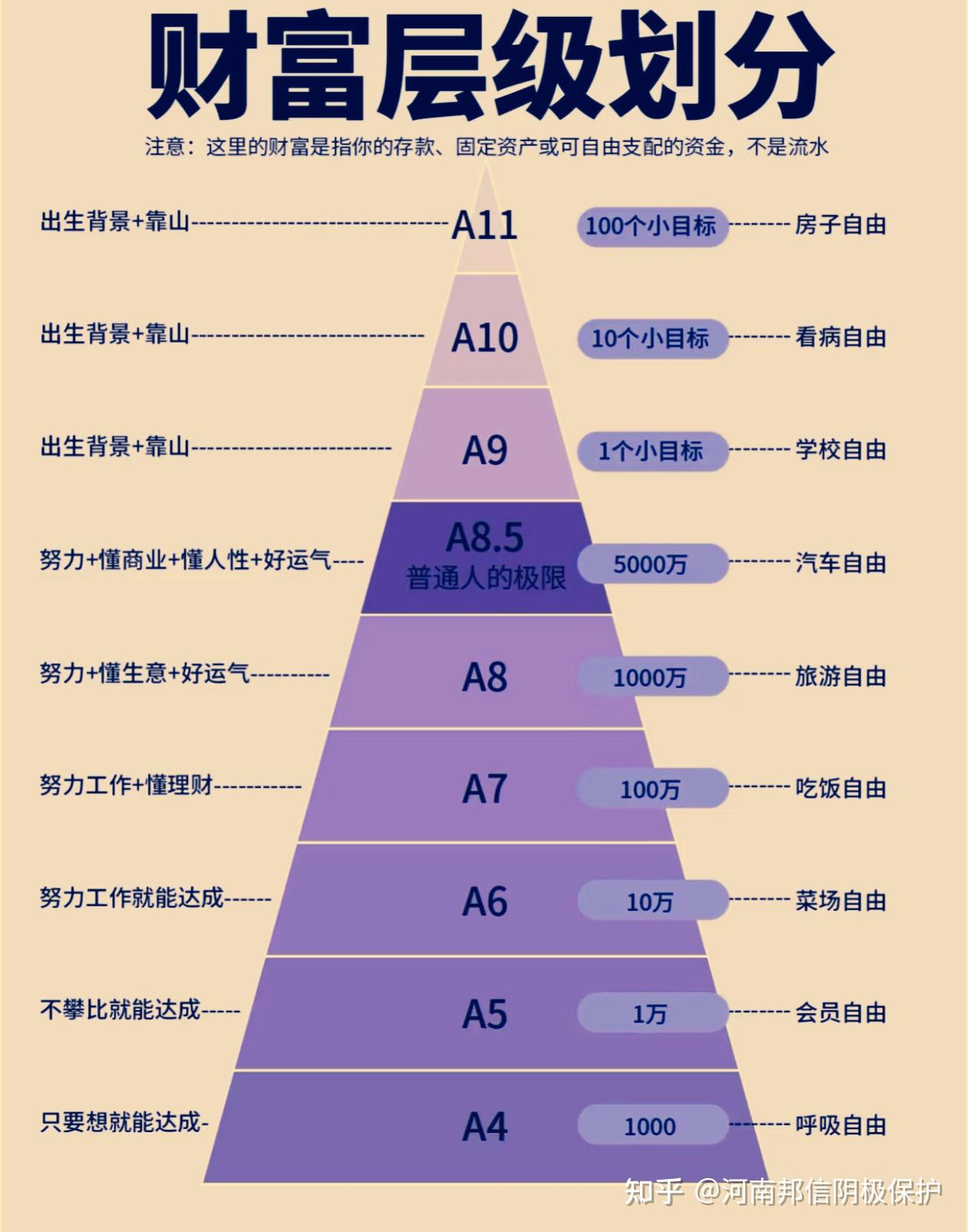 A9财富家境到底是什么意思- 知乎