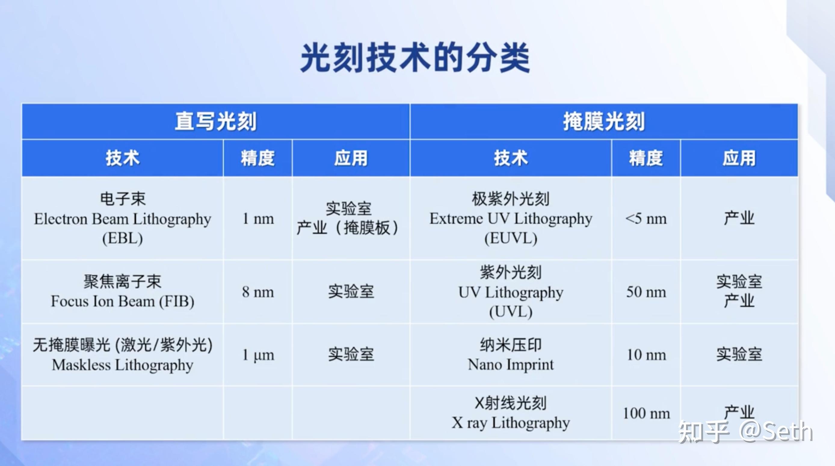 微加工技术-2.6电子束光刻 - 知乎
