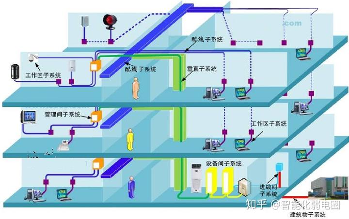 弱电室外管网管道与人(手)孔井