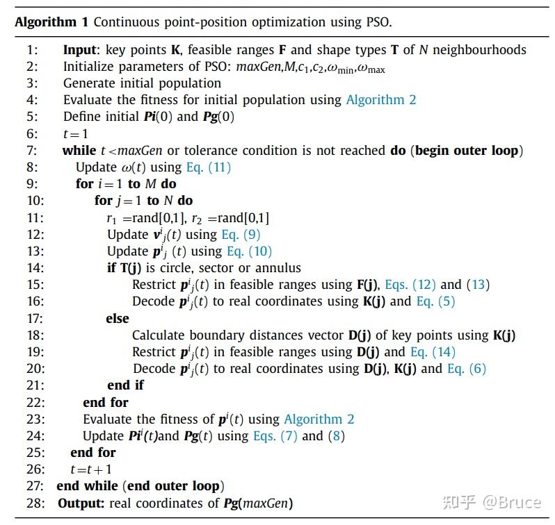 2017EJOR) A double-loop hybrid algorithm for the TSP with arbitrary ...