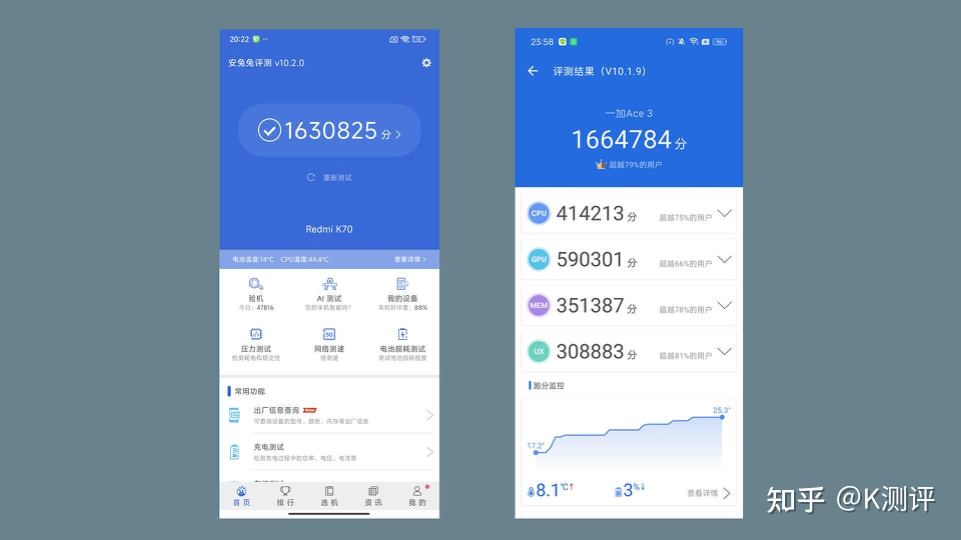 红米k70和一加ace3都搭载的是骁龙8gen2处理器谁的性能优化会更胜一筹