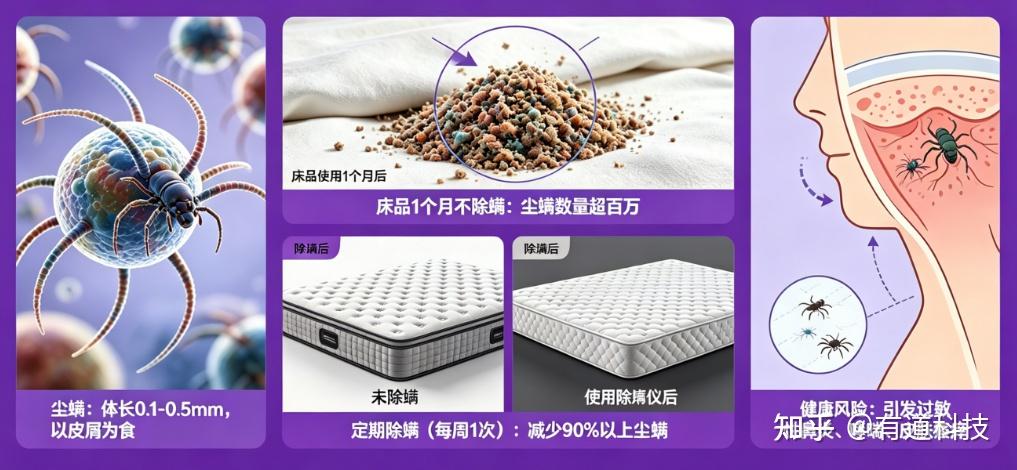 友望除螨仪哪个型号比较好?家用除螨仪怎么选?一文揭秘十大公认好用的除螨仪品牌!买对不买贵除螨仪要有效,选对产品太关键了!