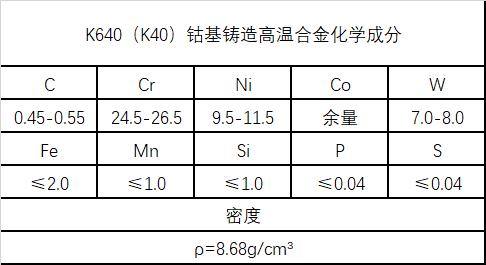 K640（K40）钴基铸造高温合金材料介绍 - 知乎