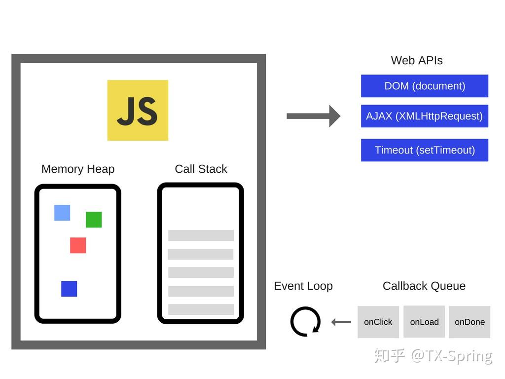 webassembly-1.3 - 知乎