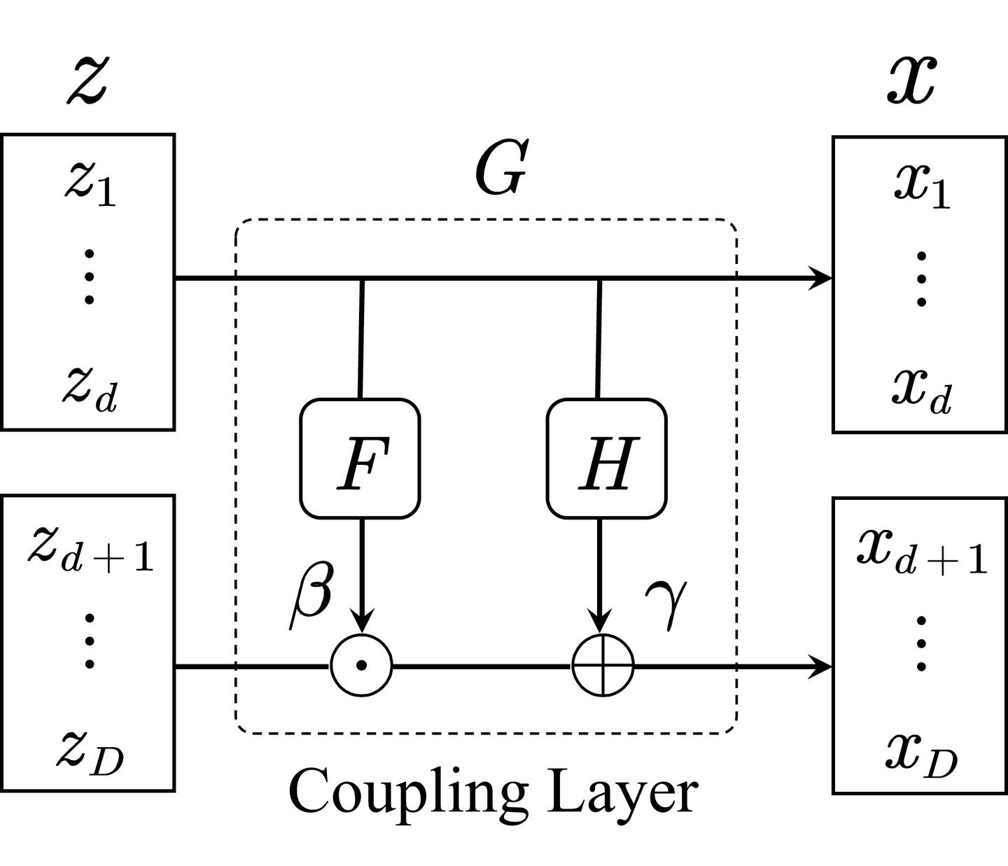 概论生成网络(GAN/VAE/Flow/Diffusion) - 知乎