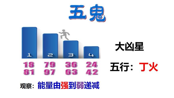 五鬼磁场-五鬼数组特点 - 知乎