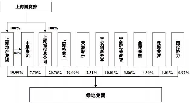 注册资金只有十万，可以控股股东1000注册资金的公司么？