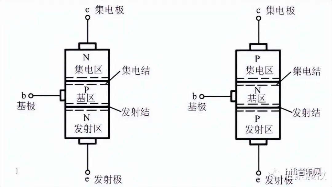 pnp工作原理示意图图片