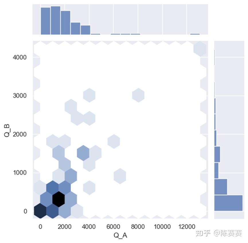 用 Python 对多维数据进行相关性分析 - 知乎