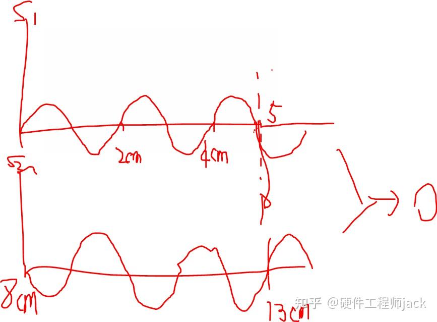 谁能解释一下波的叠加原理? - 知乎