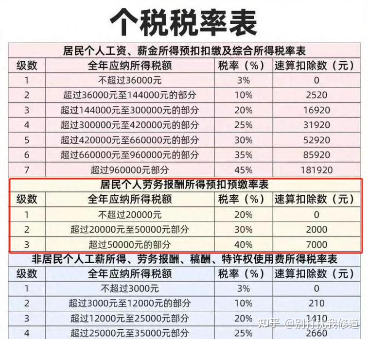 关注问题 ​ 写回答 登录/注册 个人所得税 个税免征额 个税返还
