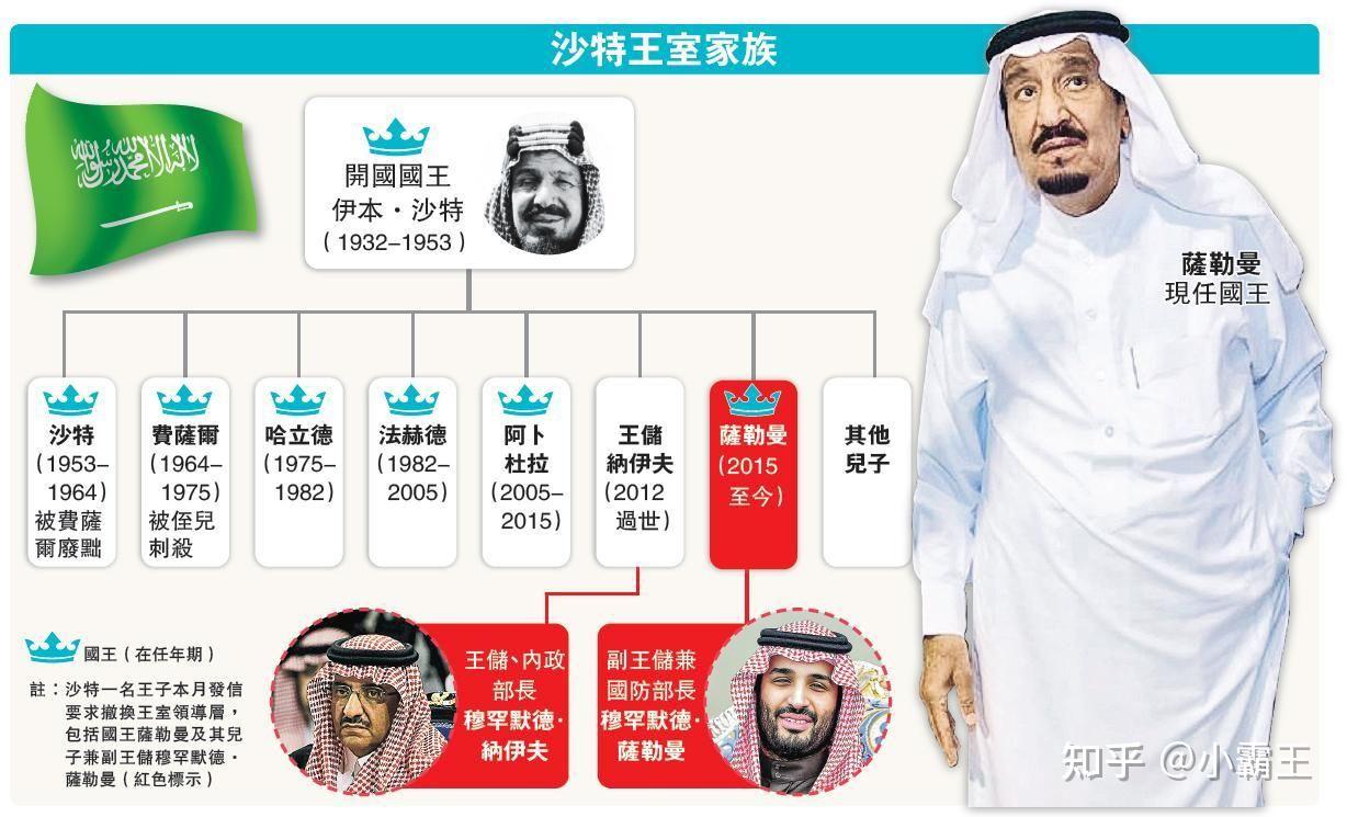为什么欧洲领主经常绝嗣,会请其他国家的贵族来当继承