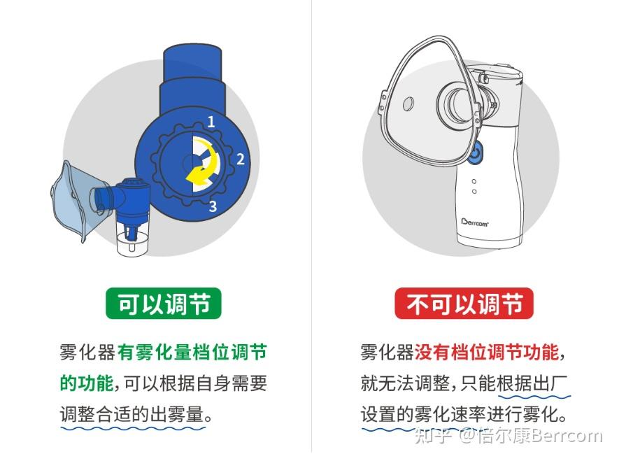 雾化器怎么调节雾化量?孩子雾化用哪个挡位 - 知乎