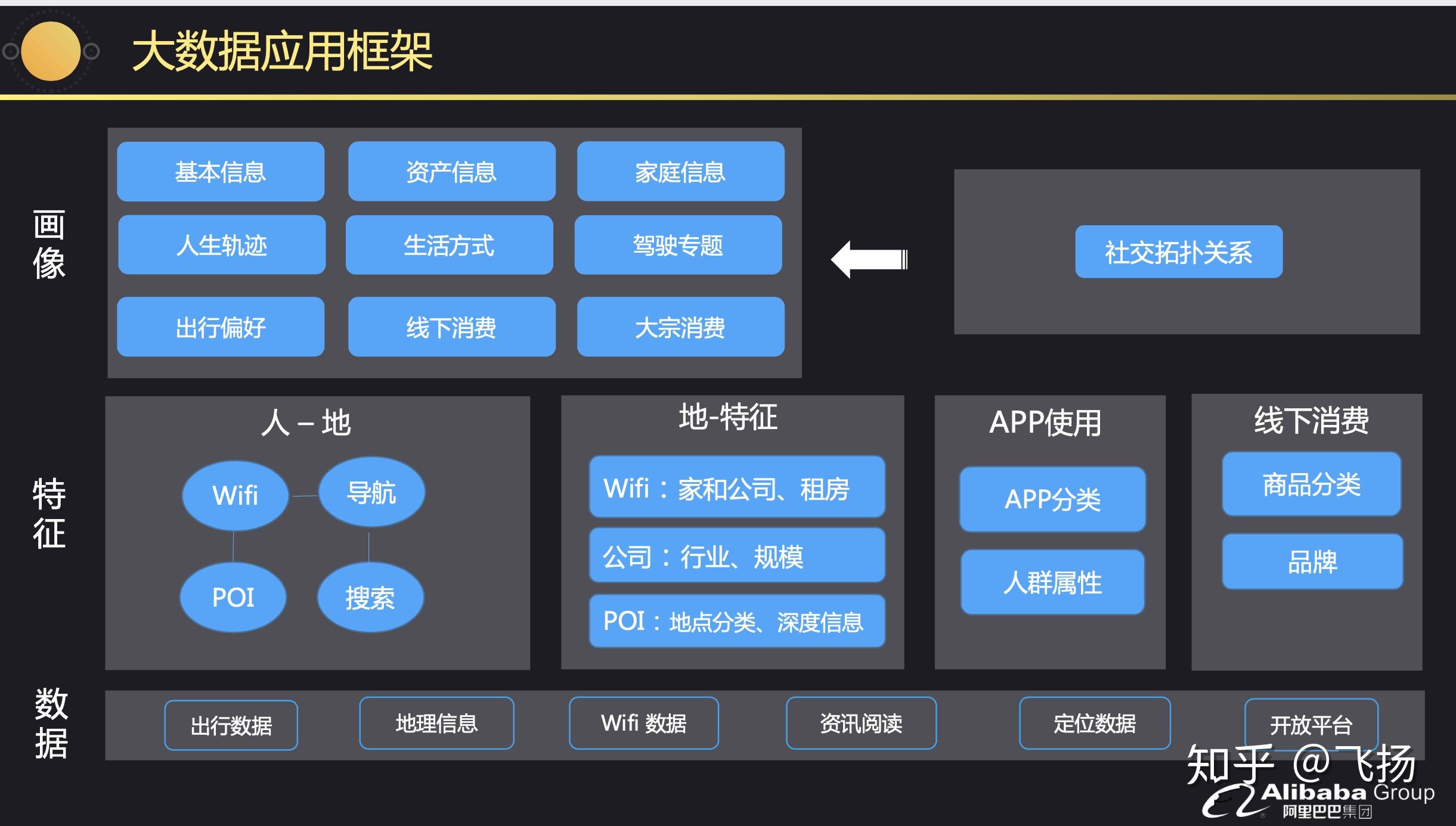 大数据时代,商圈居民区数据采集,店铺选址,大家知道这个是什么软件吗?