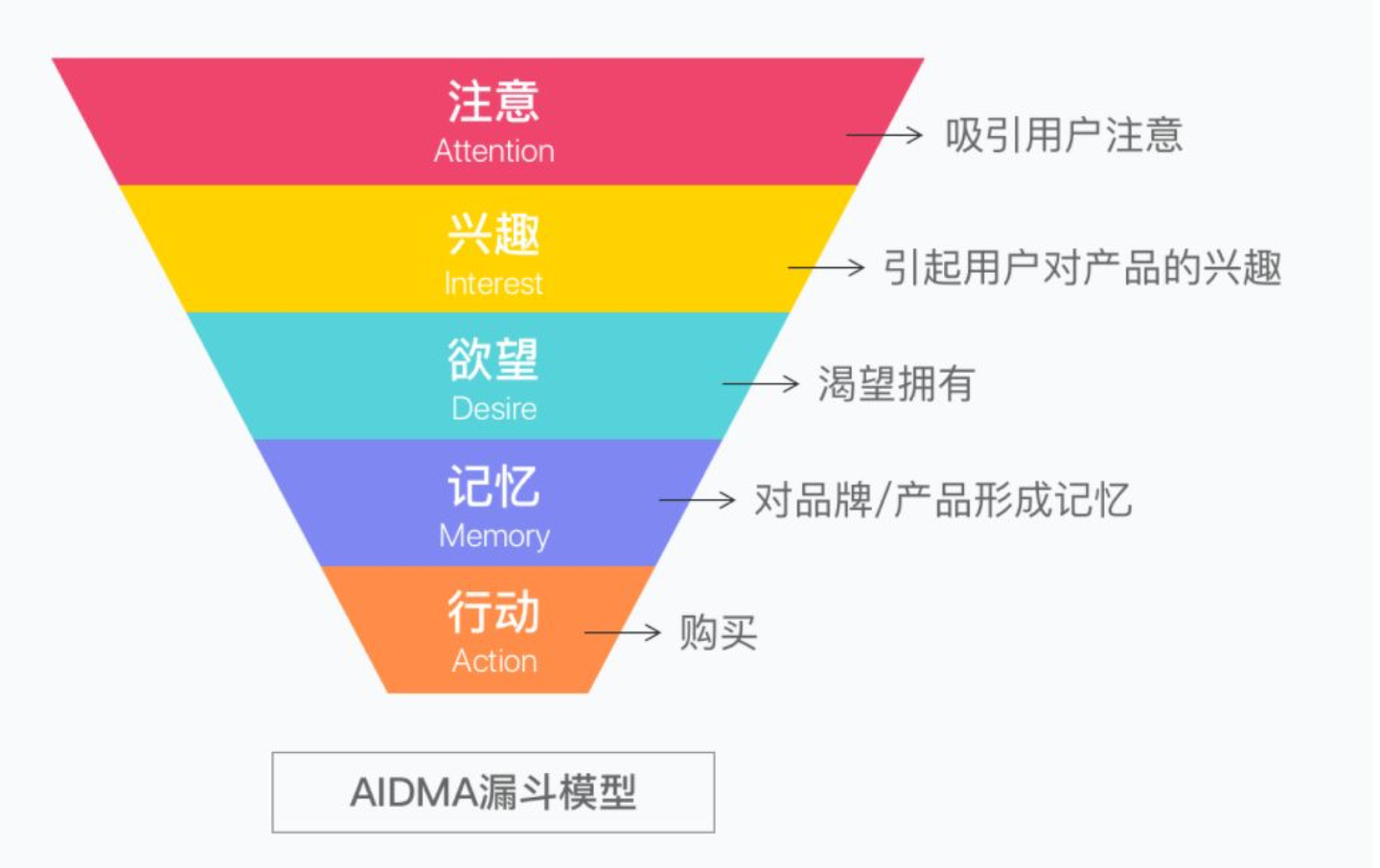 聊聊消费者旅程图(customer journey map) - 知乎