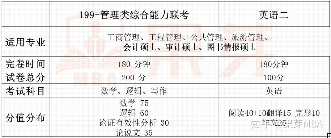 管综宝在管理综合能力提升中的价值探索