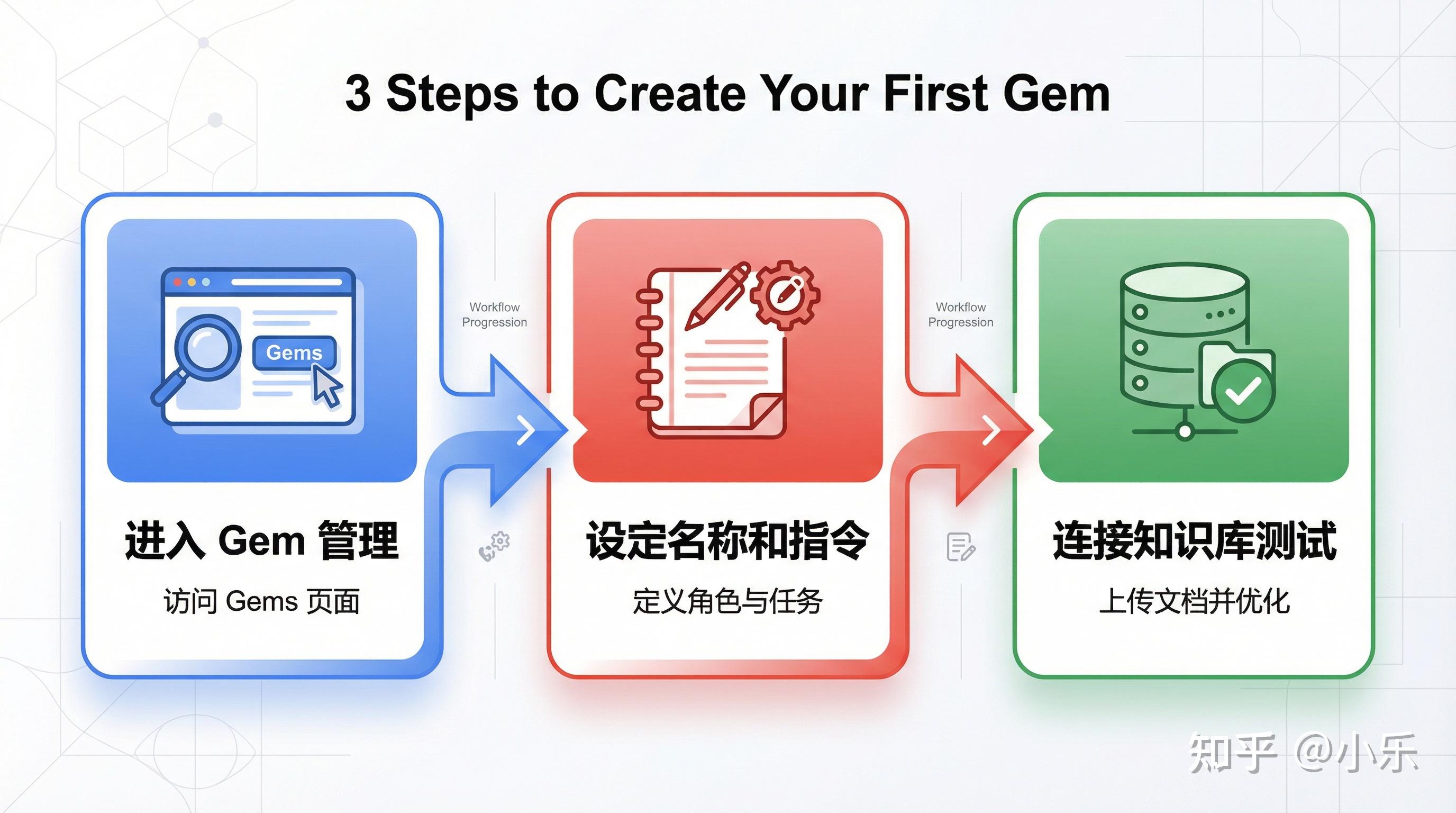 Gemini Gems 全攻略:从零打造 AI 数字分身 - 知乎