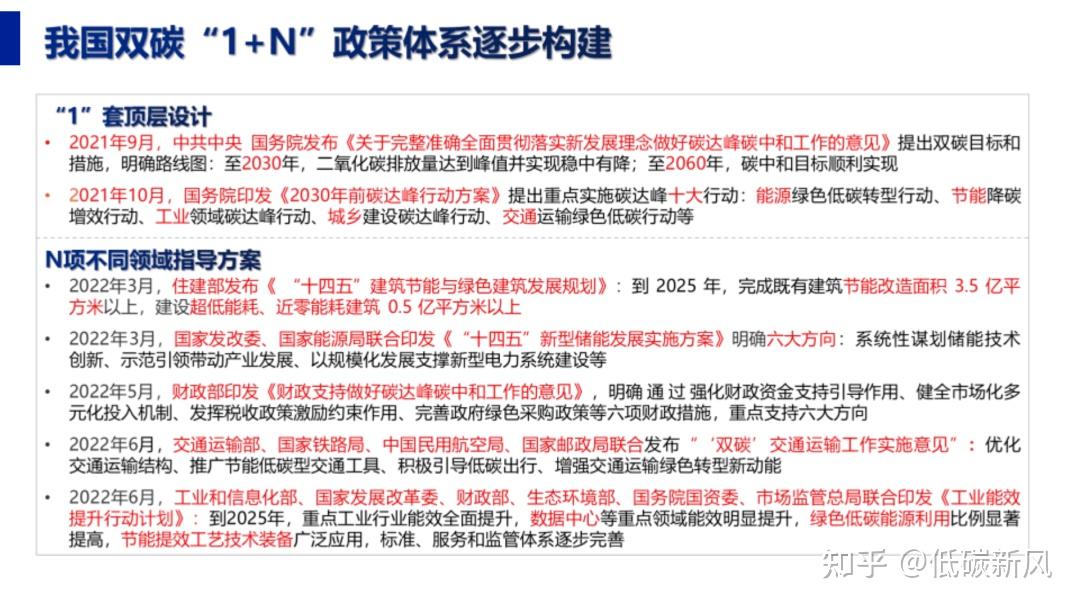 如何建设零碳数字园区?建设路径PPT、核心能力、典型案例(附下载) - 知乎