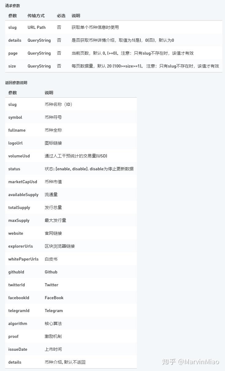 用蜜蜂查API搭建一个加密货币报价系统- 知乎