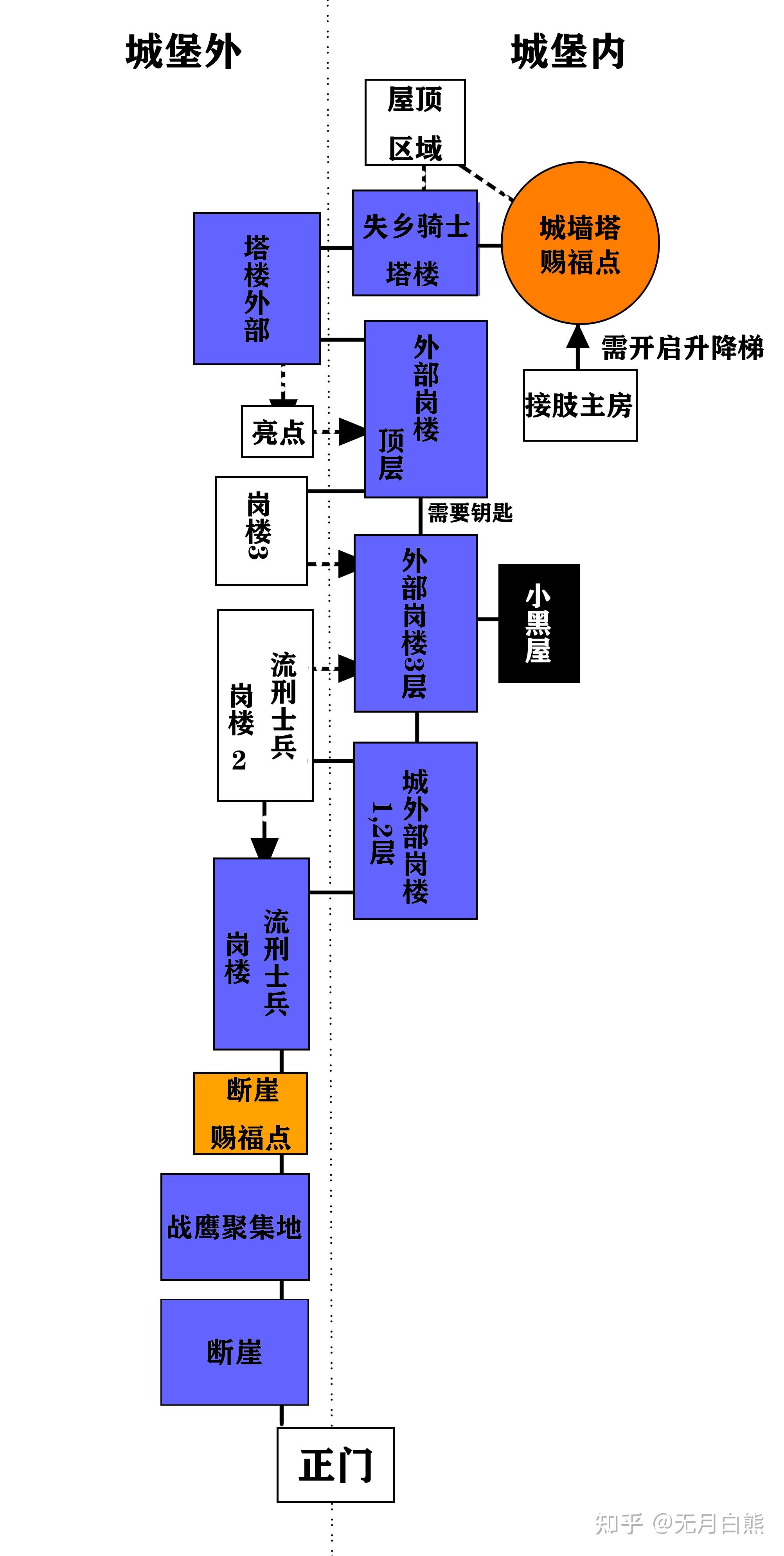 艾尔登法环贴吧(艾尔登法环dlc(《艾尔登法环》的地图设计是什么水平的?)) 第4张 艾尔登法环贴吧(艾尔登法环dlc(《艾尔登法环》的地图设计是什么水平的?)) 第4张