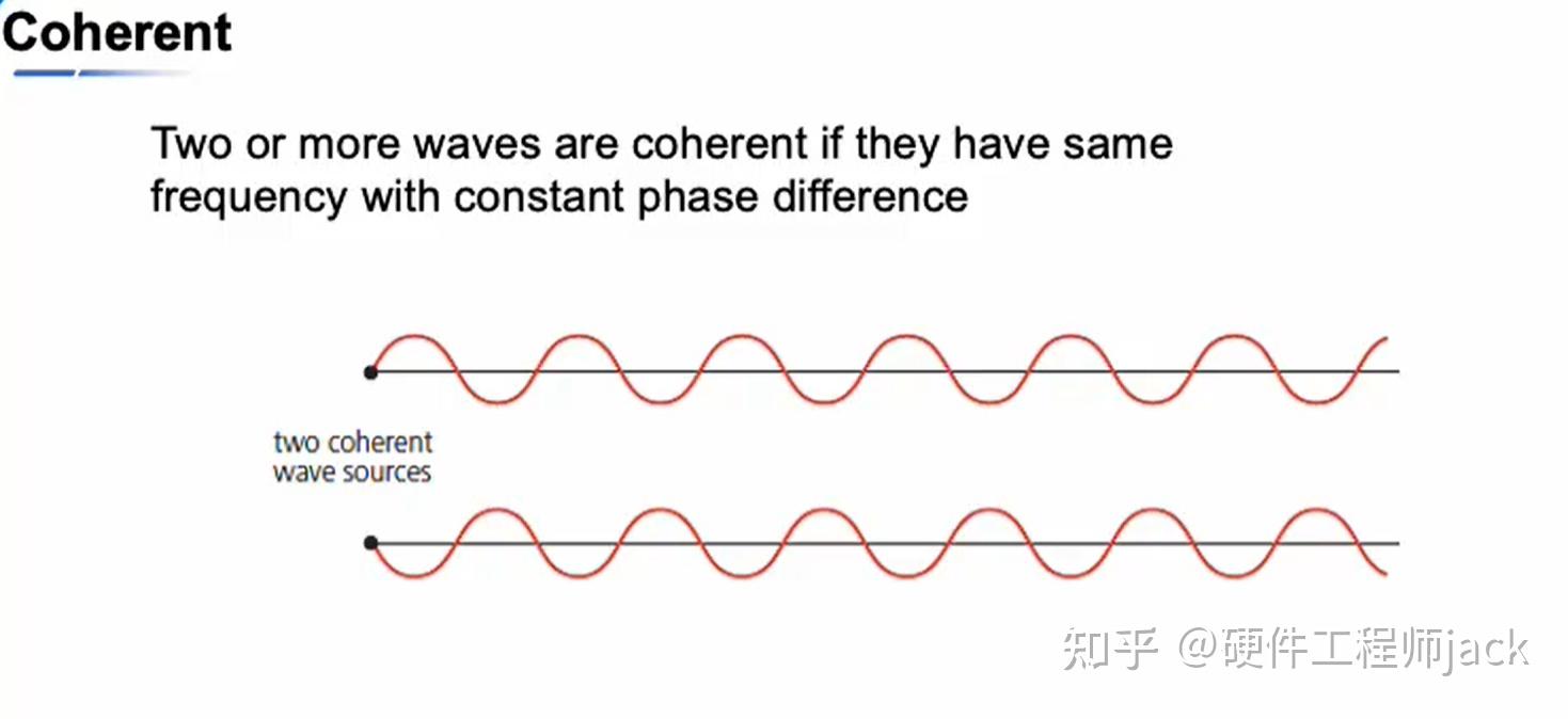 A level 物理第8章 波的叠加 - 知乎